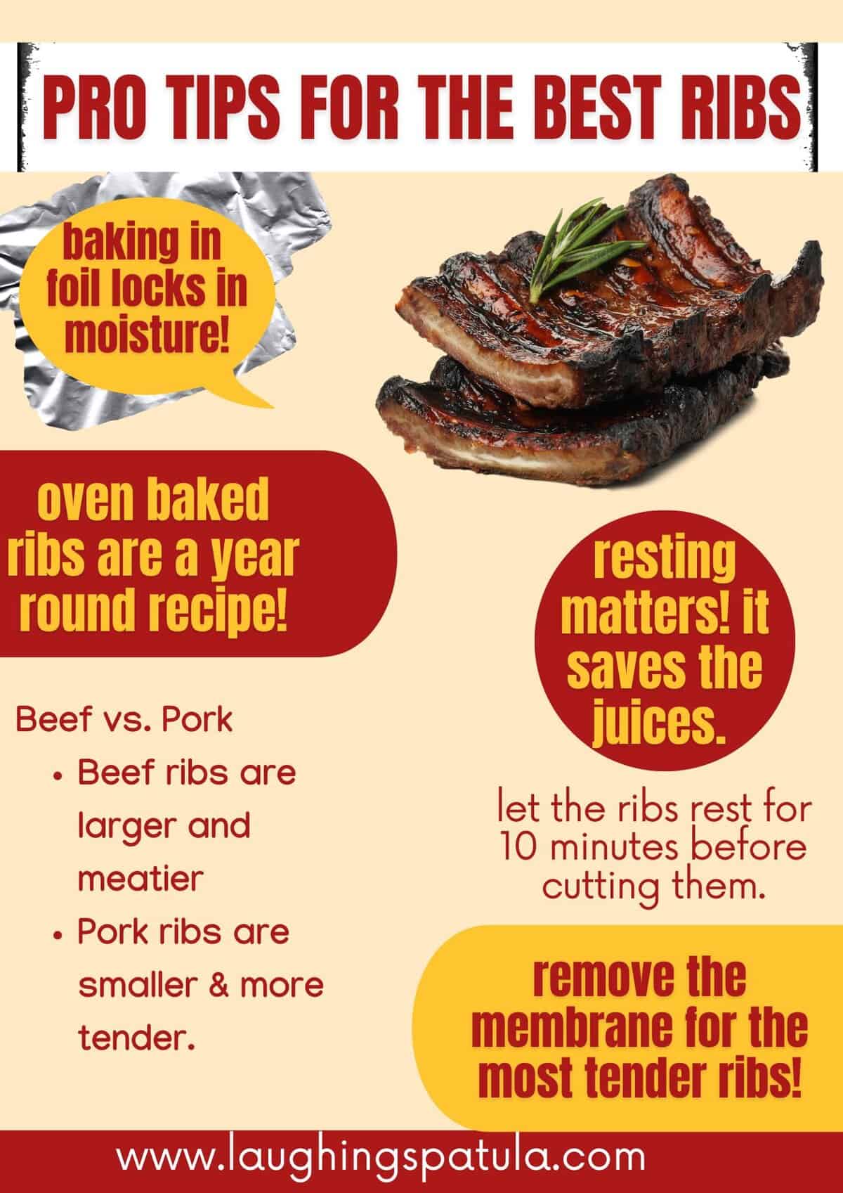 infographic for oven baked rib tips