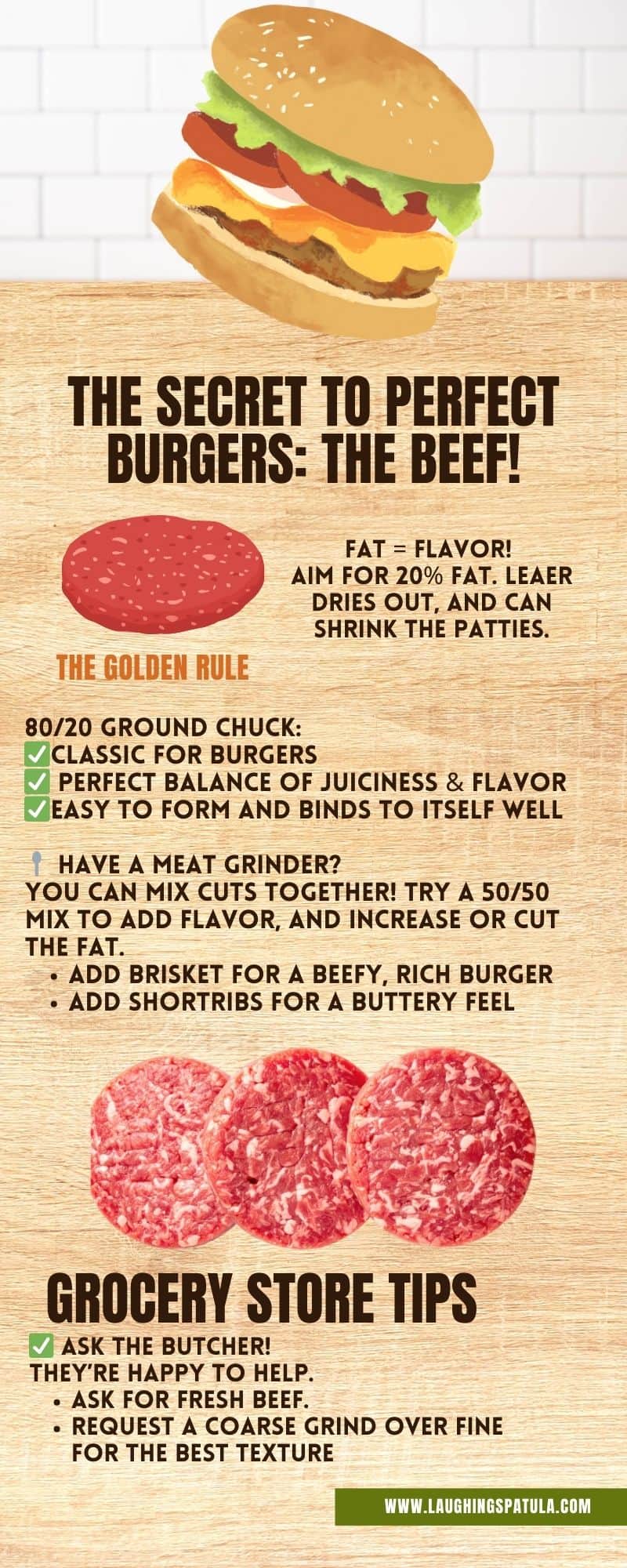 perfect burger infographic